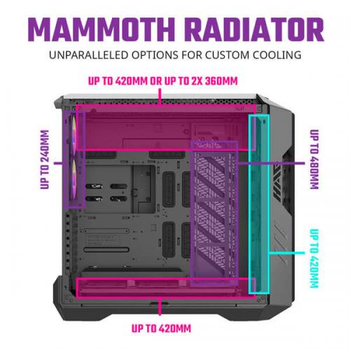 Cooler Master HAF 700 ARGB (E-ATX) Full Tower Cabinet (Titanium Grey)