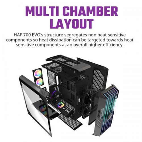 Cooler Master HAF 700 EVO ARGB (E-ATX) Cabinet (Titanium Grey)