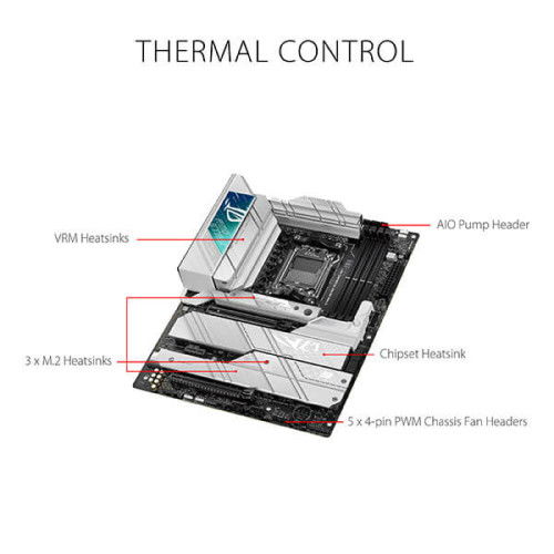 Asus ROG Strix X670E-A Gaming WiFi Motherboard