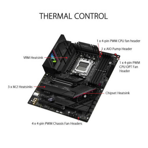 Asus ROG Strix B650E-F Gaming WIFI Motherboard