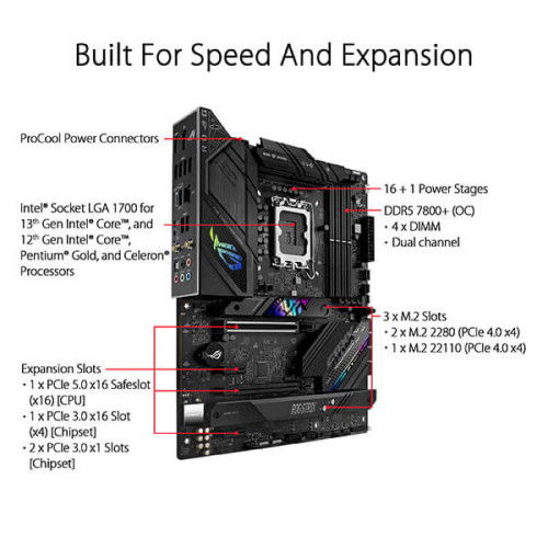 Asus ROG Strix B760-F Gaming WIFI Motherboard