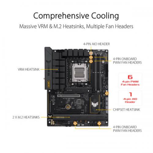 Asus TUF Gaming B650 Plus WIFI Motherboard