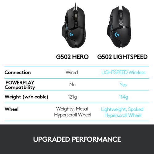 Logitech G502 Lightspeed Wireless