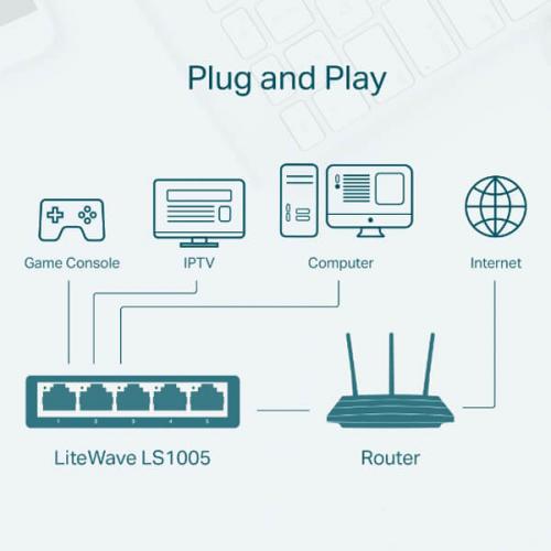 TP-Link LS1005 Unmanaged Desktop Switch