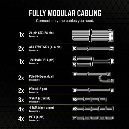 Corsair RM1000e 1000 Watt 80 Plus Gold ATX 3.0 SMPS