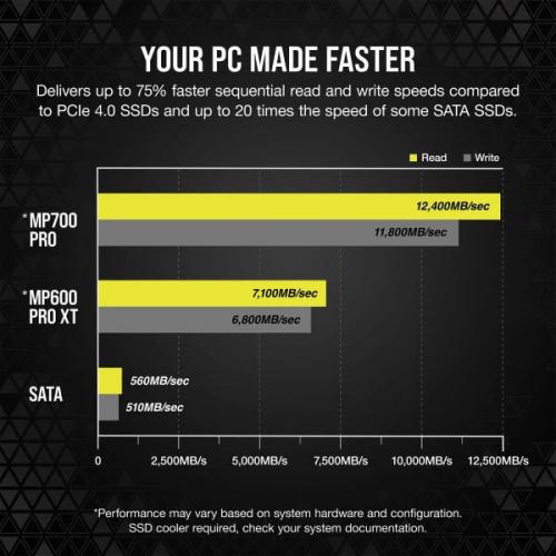 Corsair MP700 PRO 1TB M.2 NVMe 2.0 Gen5 Internal SSD