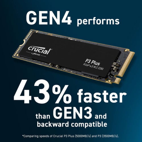 Crucial P3 Plus 500GB M.2 NVMe Gen4 Internal SSD