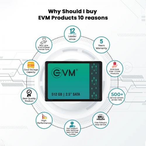 EVM 512GB Internal SSD